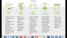 10 greșeli frecvente de evitat în analiza rețelelor sociale