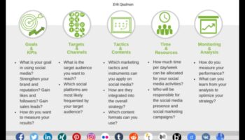 10 greșeli frecvente de evitat în analiza rețelelor sociale