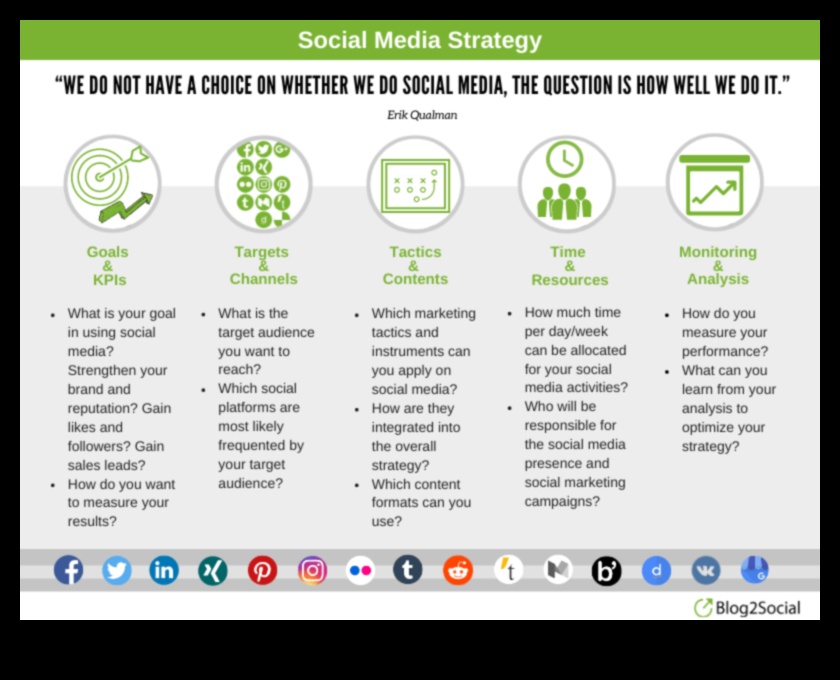 10 greșeli frecvente de evitat în analiza rețelelor sociale