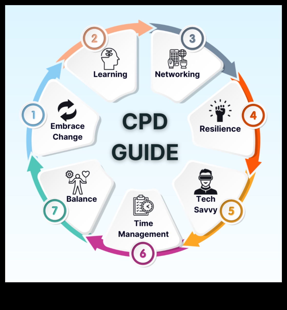 Odiseea procesului de afaceri Un ghid pentru marinarii antreprenori 4 Odiseea procesului de afaceri: navigarea prin mările antreprenoriale