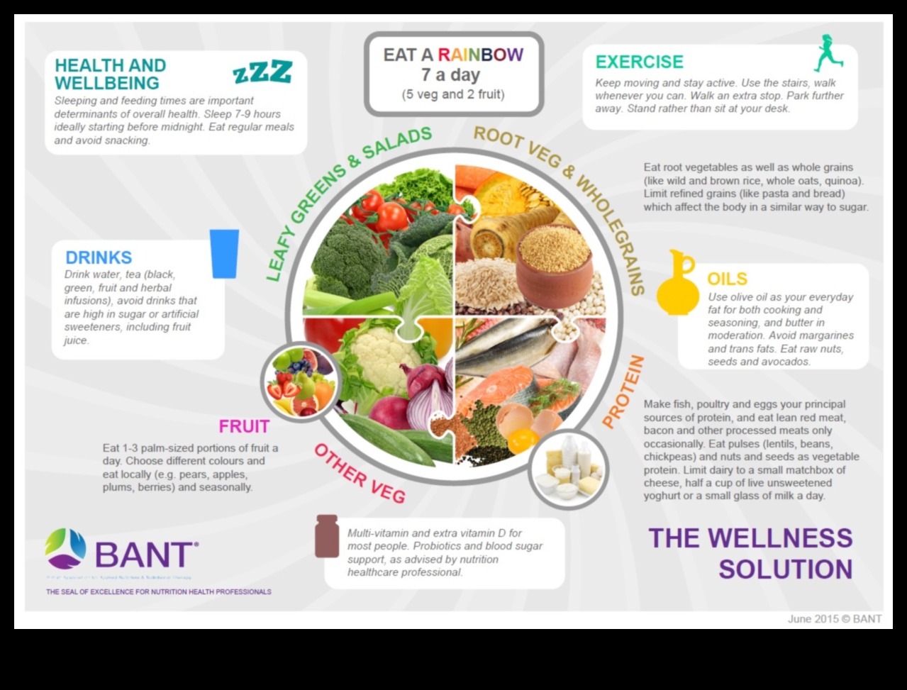 Wellness on Your Plate: Opțiuni de consiliere nutrițională pentru succes