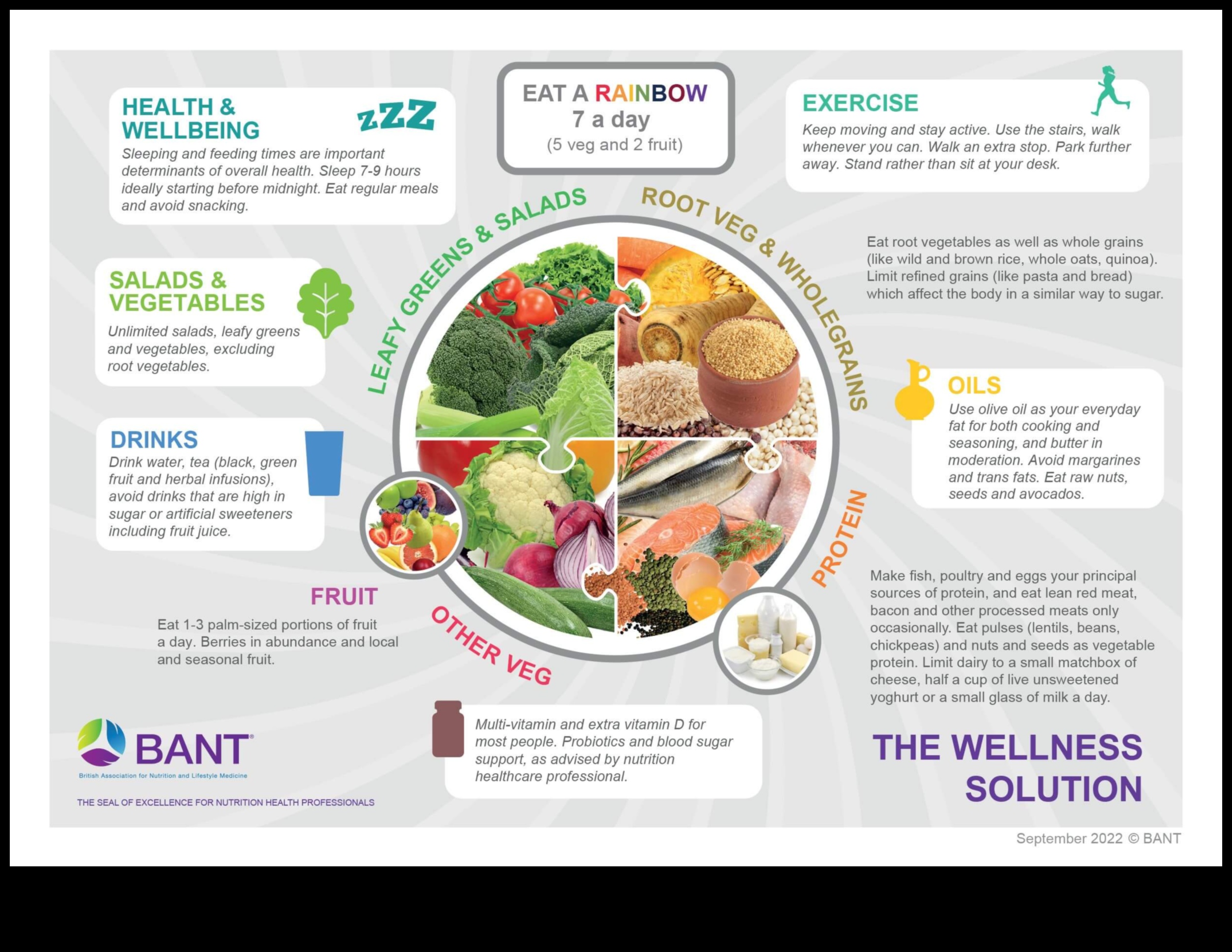 Wellness on Your Plate: Opțiuni de consiliere nutrițională pentru succes