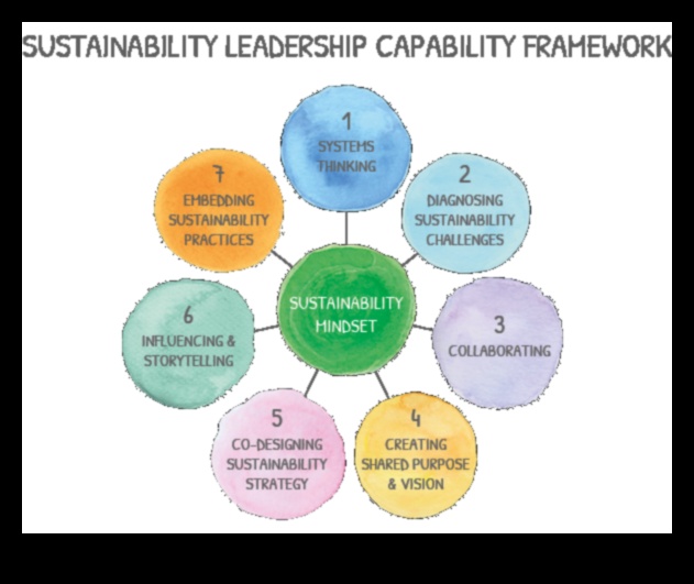 Strategii pentru eficiență susținută: înțelepciune în afaceri pentru liderii de proces
