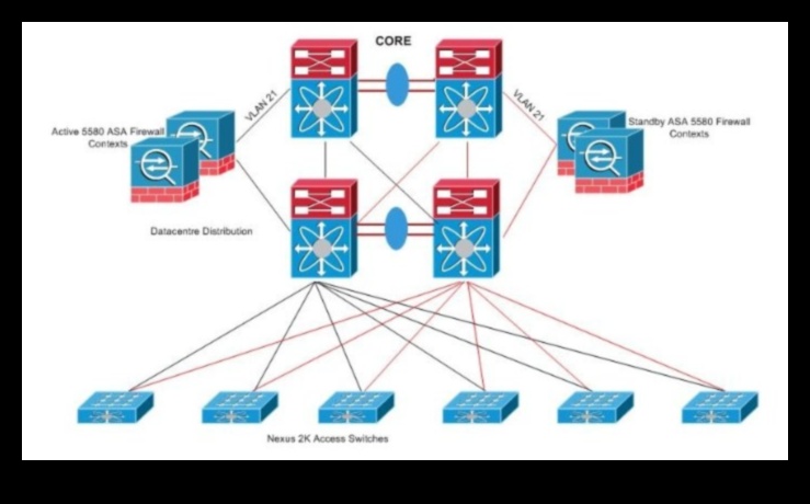 Dincolo de firewall-uri: construirea unei prezențe sigure în rețelele sociale