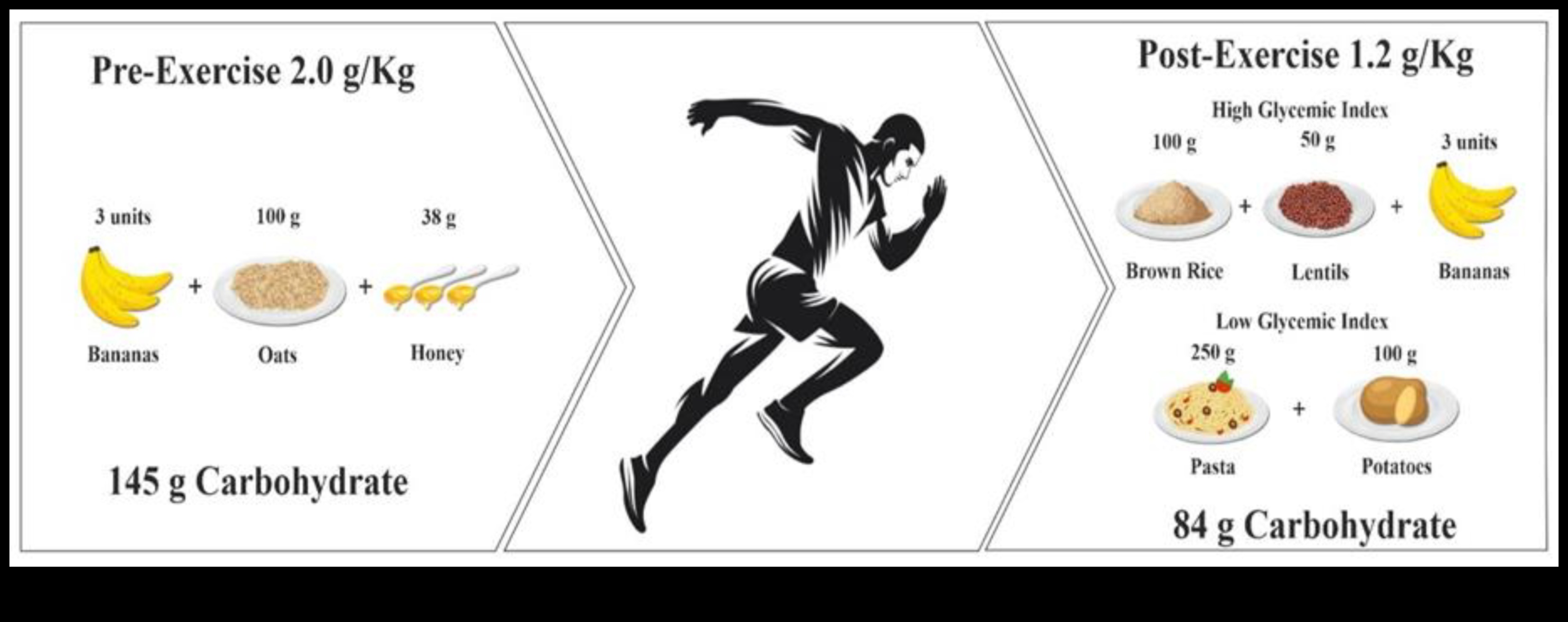 Carbohidrații dezvăluiți: Descoperirea secretelor performanței de vârf