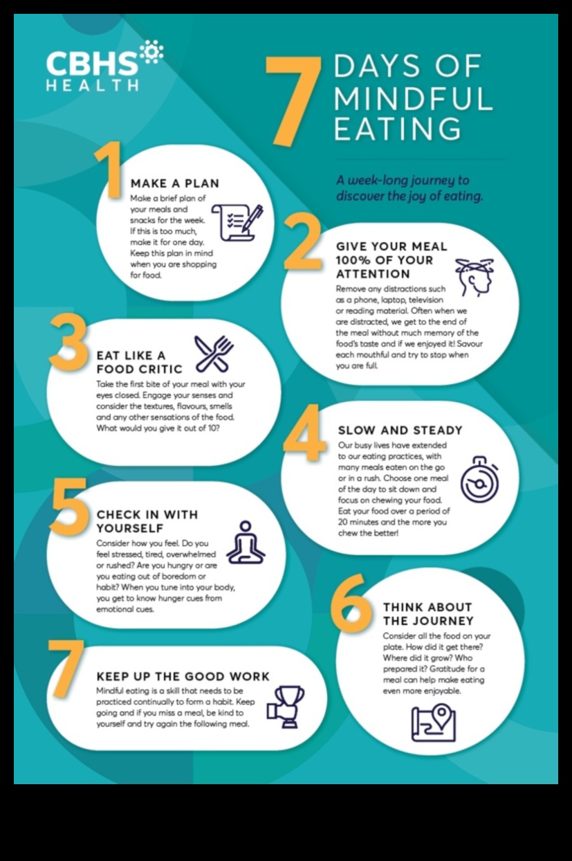 Mindful Nutrition: Arta de a savura o viață sănătoasă