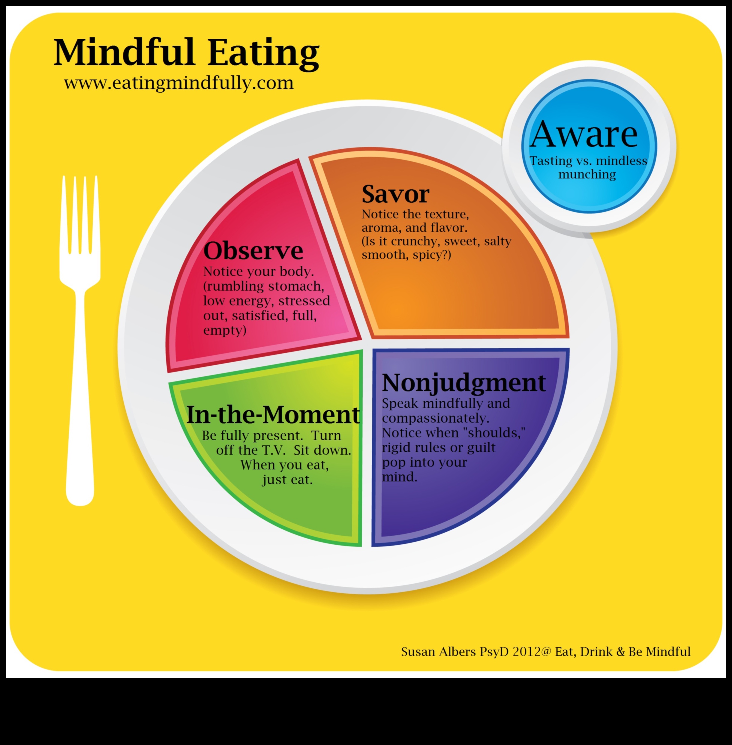 Mindful Nutrition: Arta de a savura o viață sănătoasă