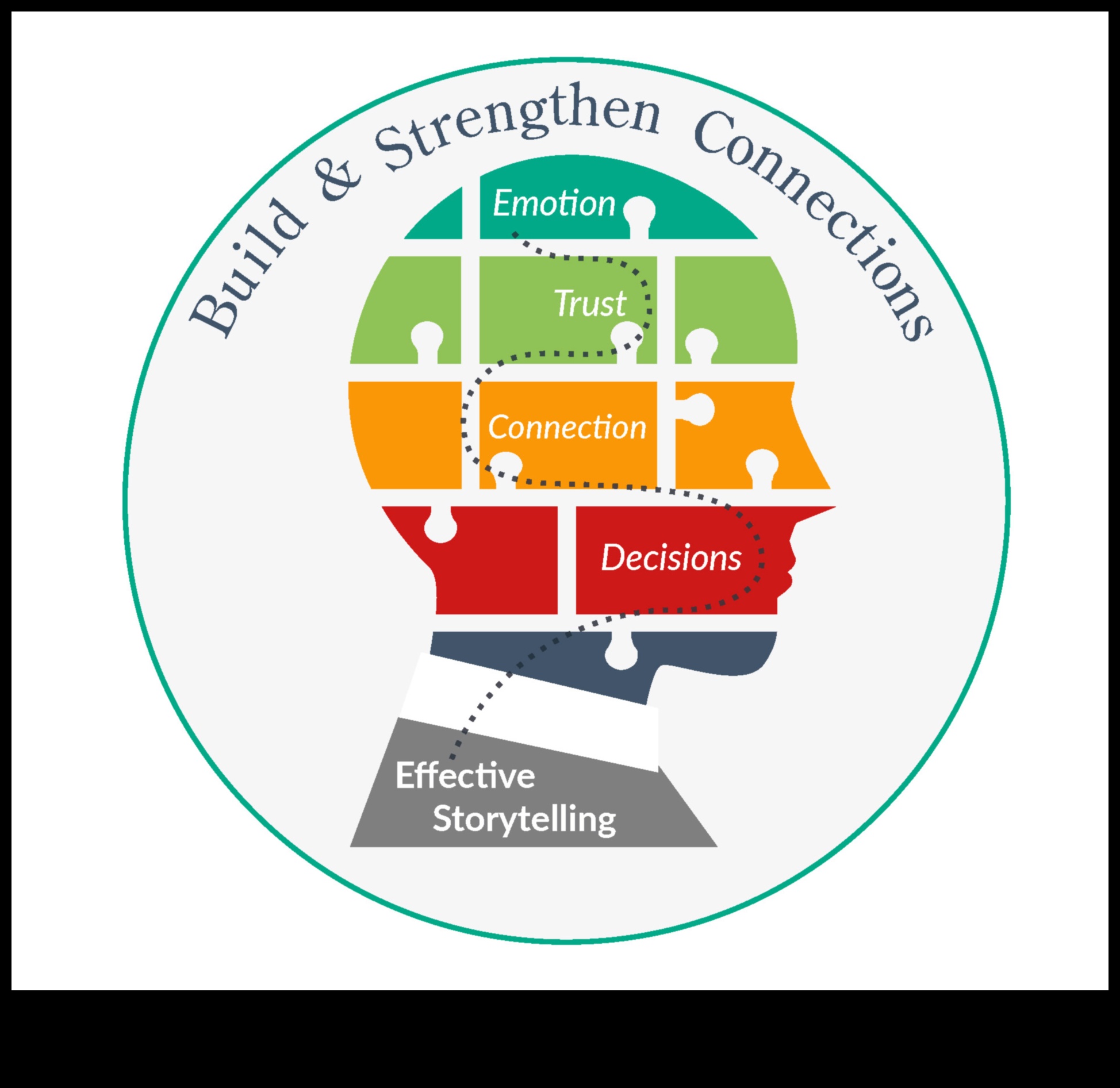 Cronici conjunctive Puterea poveștilor de a construi relații 3 Cronici conjunctive: Crearea poveștilor de succes în interacțiunea socială