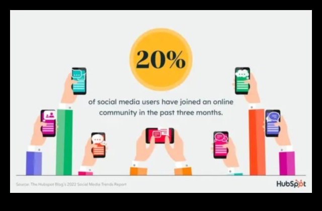 5 tendințe de marketing în rețelele sociale de care trebuie să fiți atenți în 2024