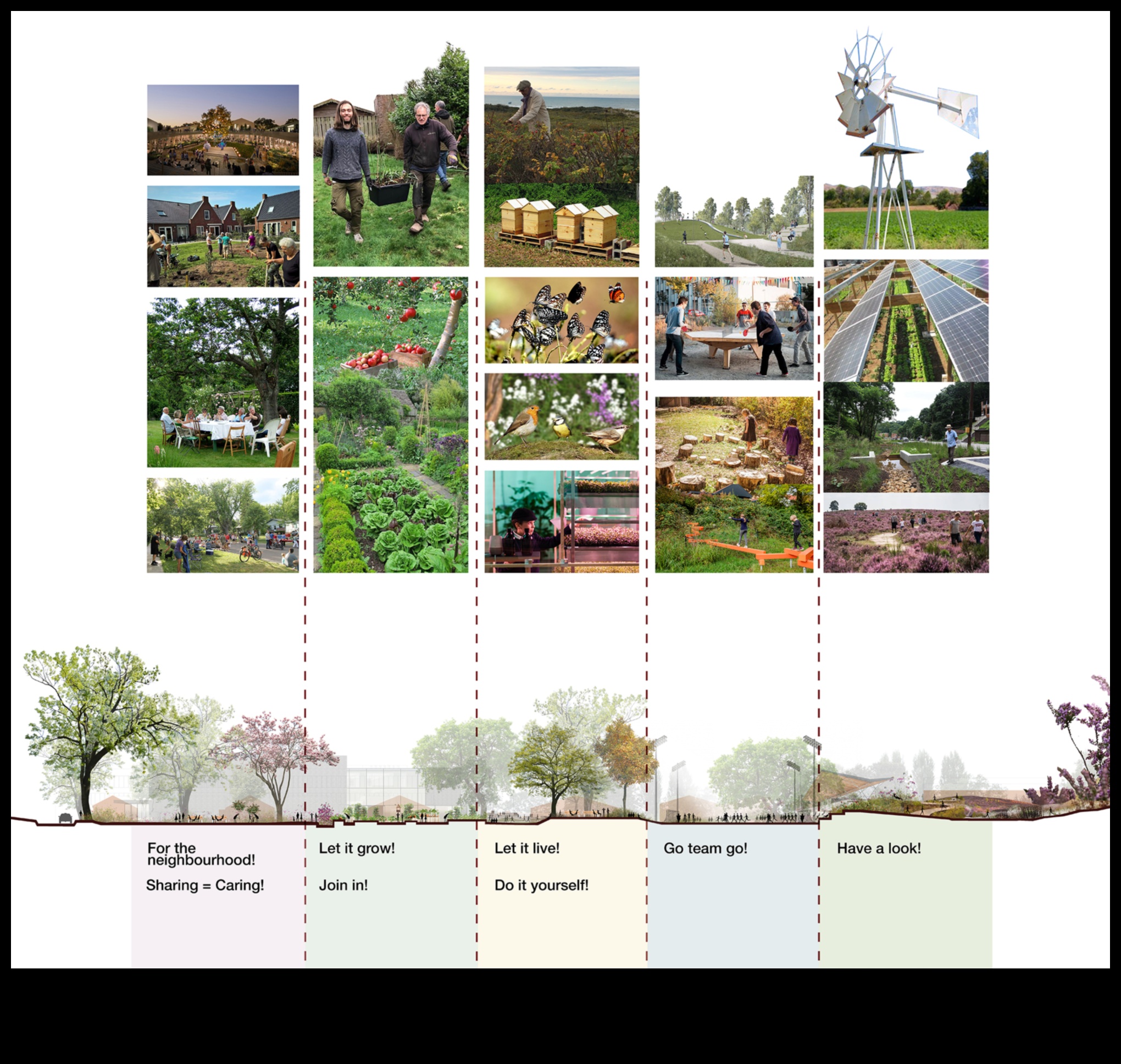 Evoluții în afaceri: modelarea peisajului de analiză de mâine
