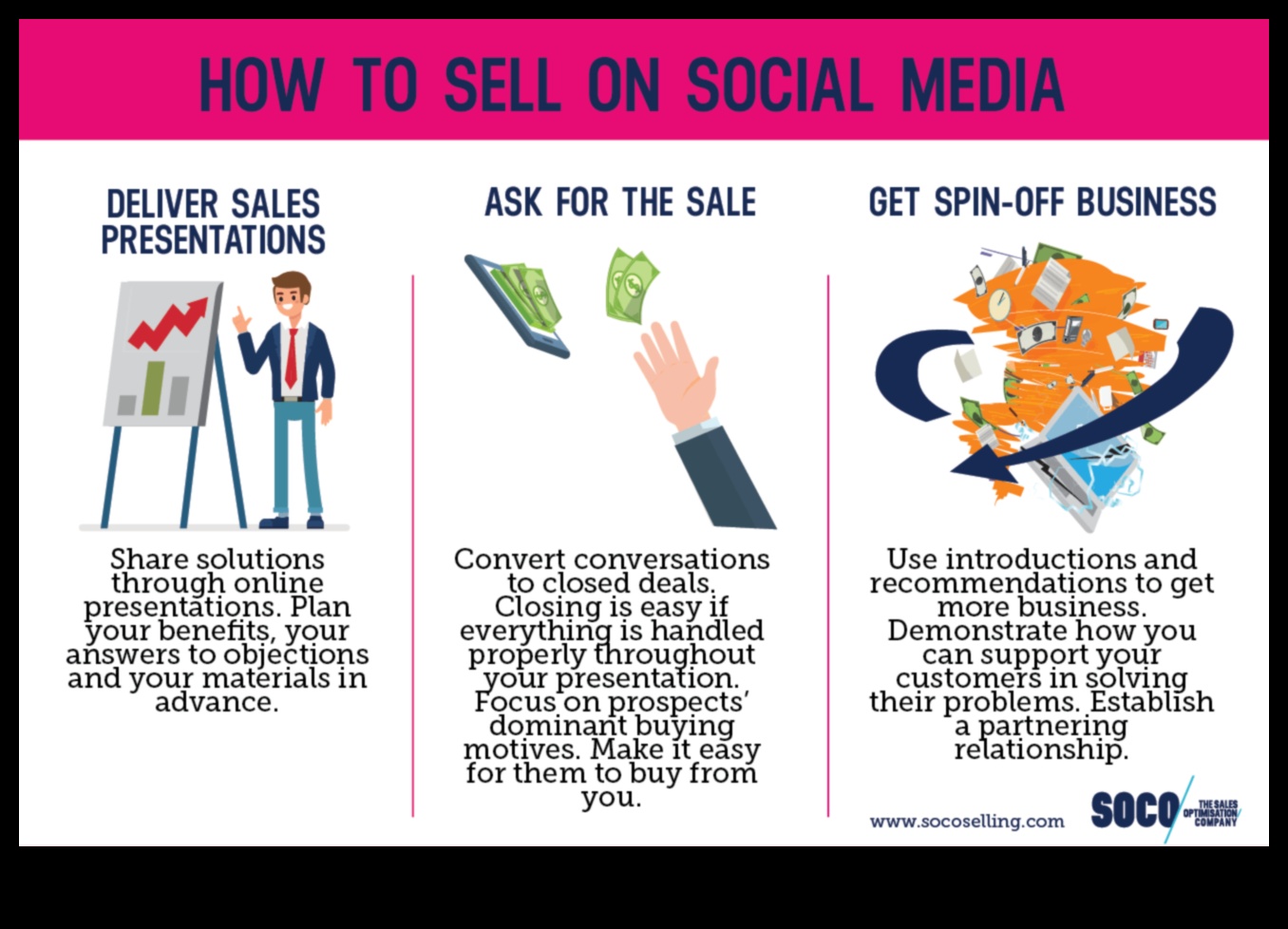 Conversii în rețelele sociale Cum să construiți relații și să creșteți vânzările 2 Conversii în spațiul social: construirea de relații prin optimizare