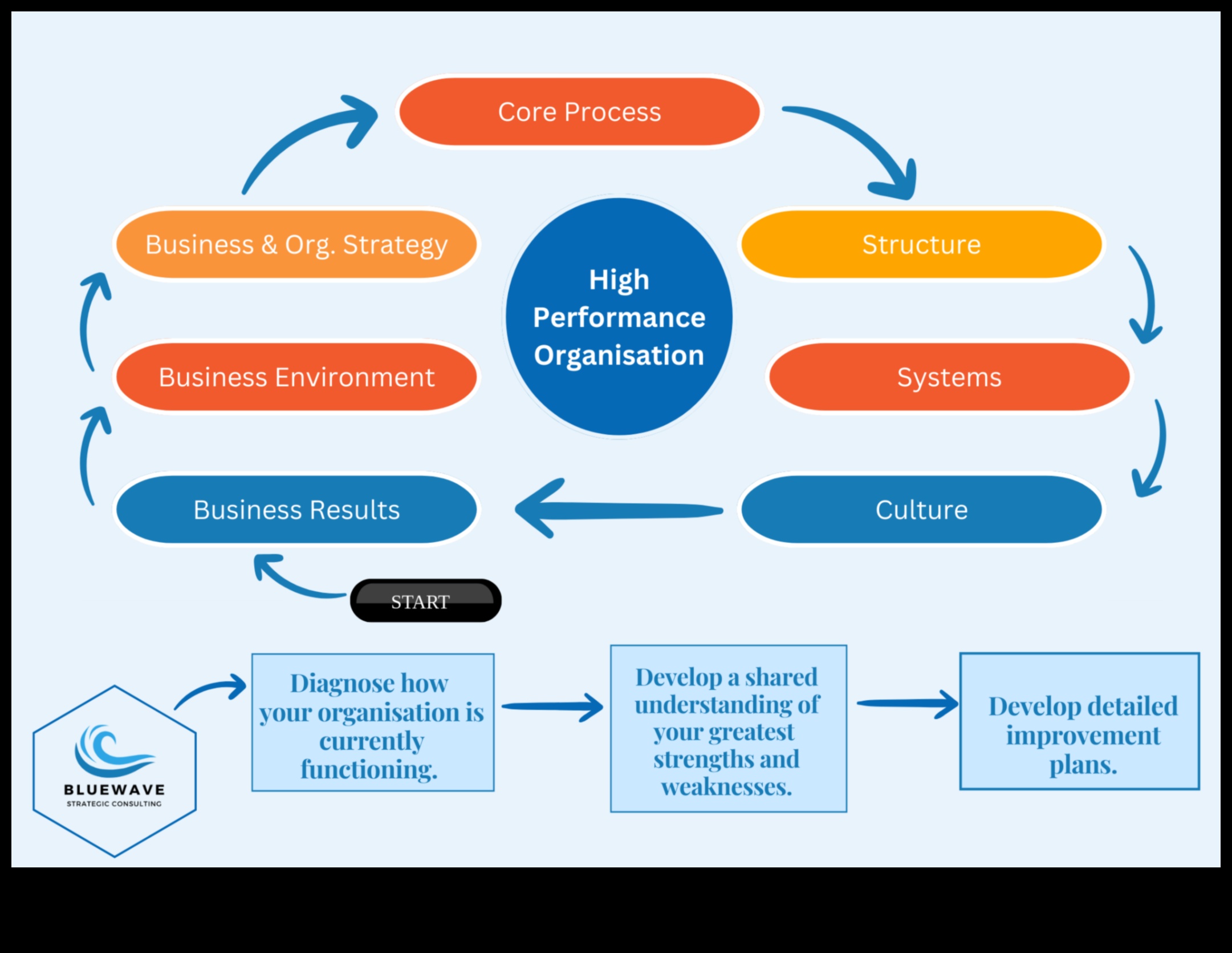 Călărind valul afacerilor Cum să obțineți succesul în managementul strategic al proceselor 3 Riding the Business Wave: Strategii pentru succesul managementului strategic al proceselor