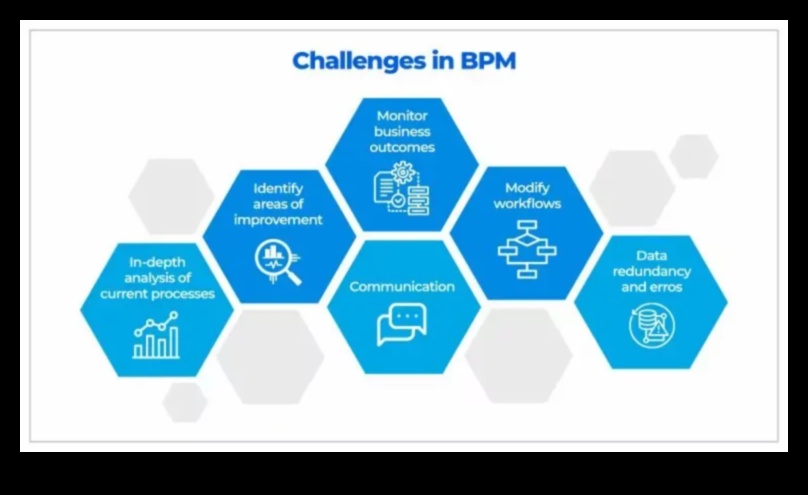 Călărind valul afacerilor Cum să obțineți succesul în managementul strategic al proceselor 2 Riding the Business Wave: Strategii pentru succesul managementului strategic al proceselor