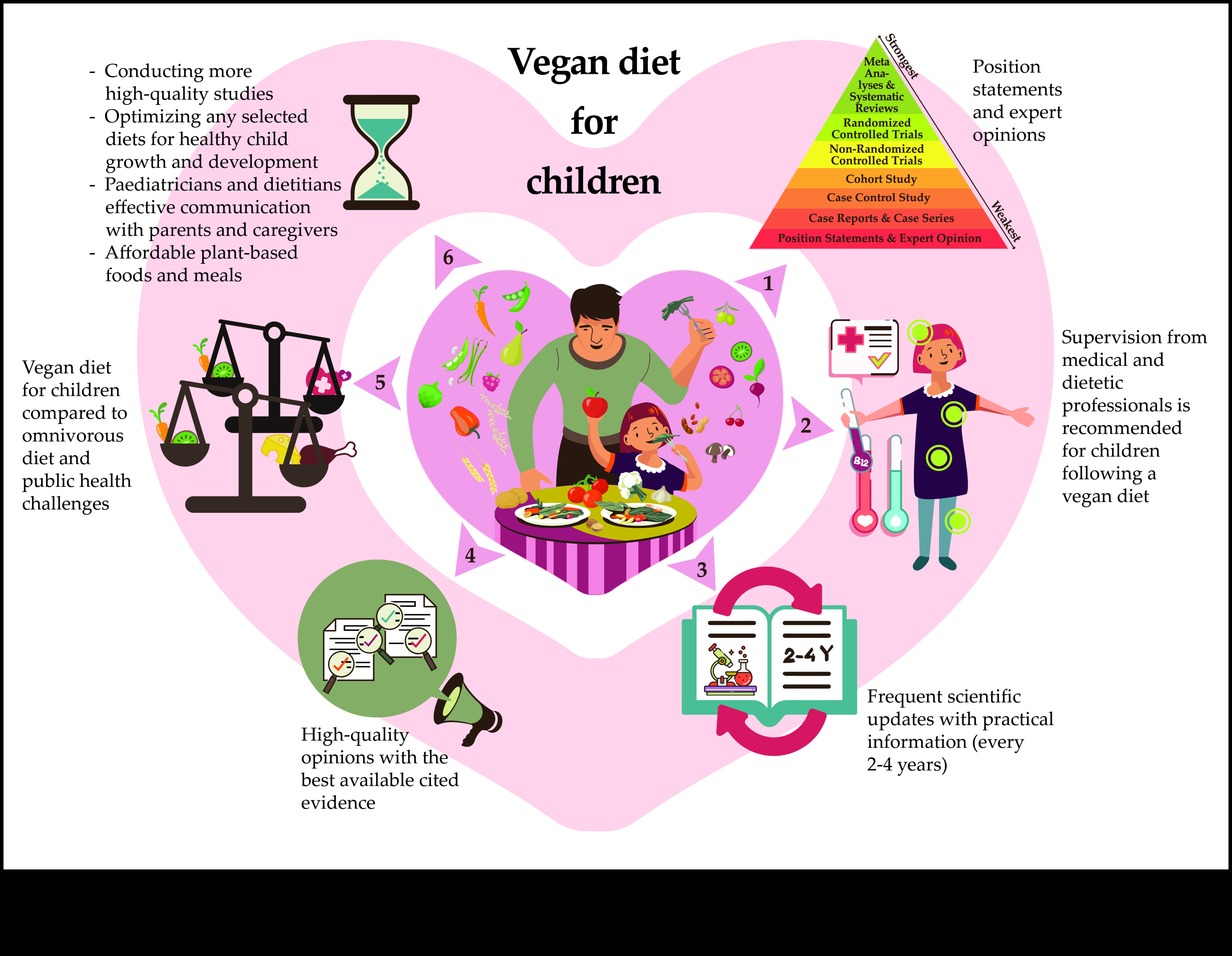 Nutriție dezvăluită: o scufundare profundă în strategiile de consiliere experți