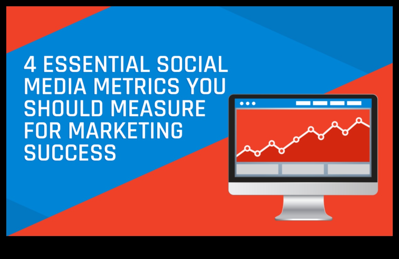 Cum să măsurați succesul cu Social Media Analytics