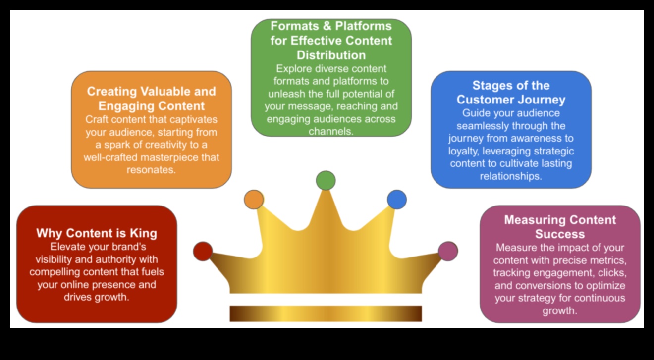 Maestrul de conținut Cum să vă ghidați publicul către succesul digital 4 Maestrul de conținut: îndrumarea publicului către succesul digital