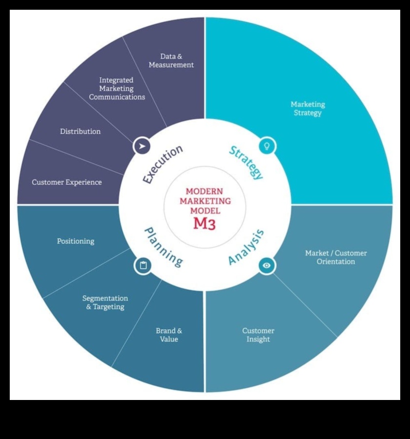 Soluții de modelare Cum să navighezi în peisajul afacerilor cu înțelepciune 5 Soluții de modelare: Navigarea peisajului afacerilor cu înțelepciune