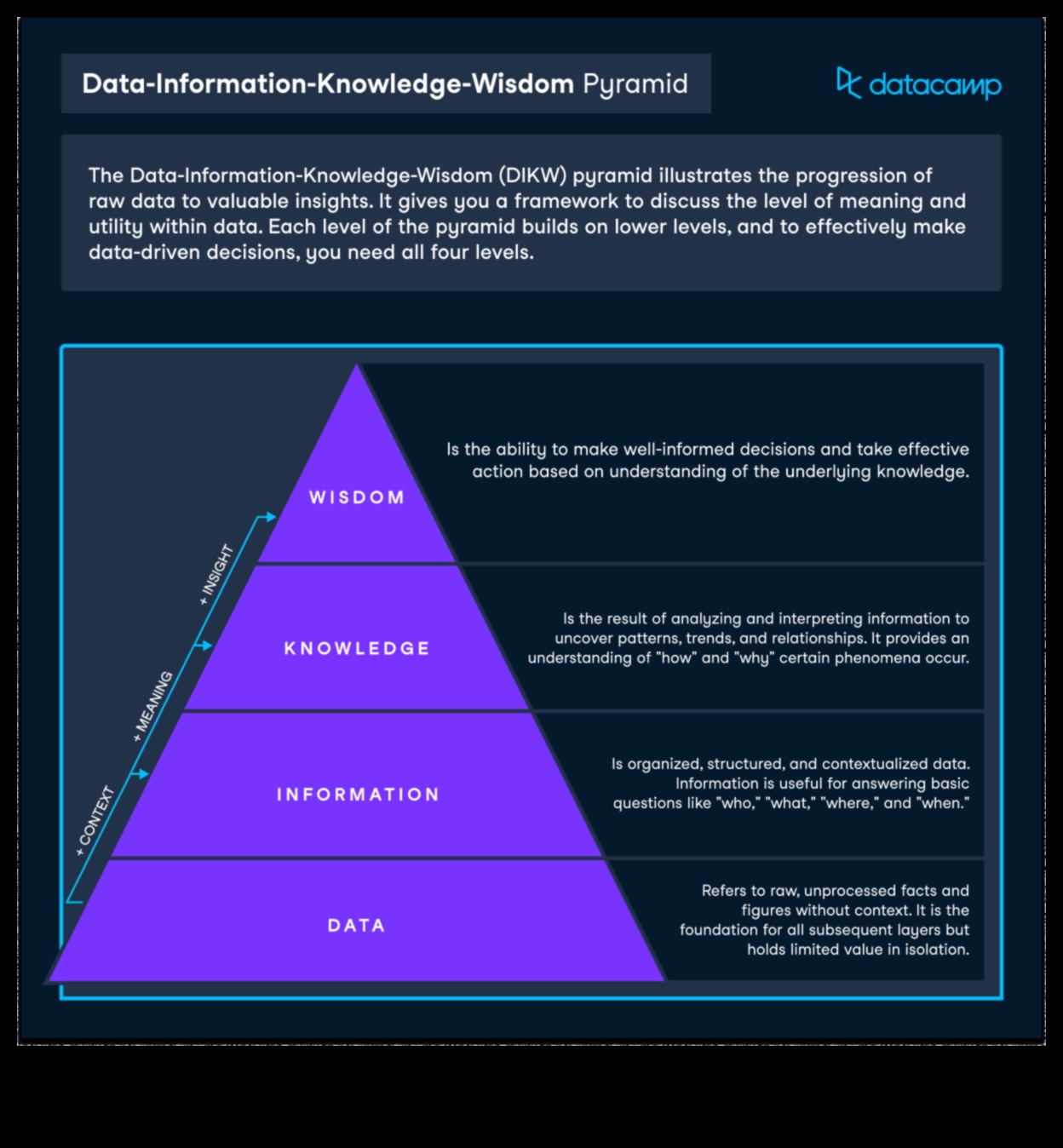 Soluții de modelare Cum să navighezi în peisajul afacerilor cu înțelepciune 3 Soluții de modelare: Navigarea peisajului afacerilor cu înțelepciune