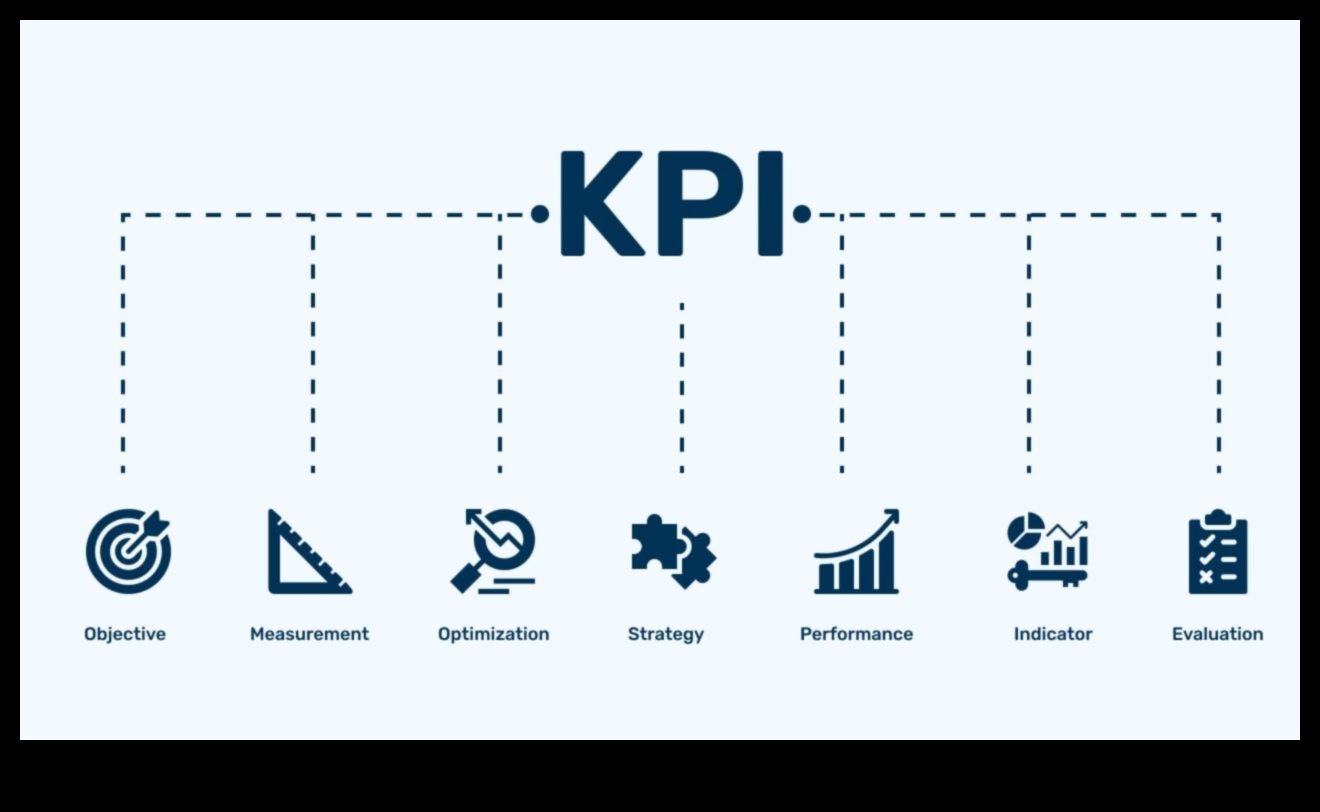 Stăpânirea parametrilor Cum să folosiți indicatorii cheie de performanță pentru a stimula succesul antreprenorial 2 Stăpânirea metricilor: indicatori cheie de performanță pentru succesul antreprenorial