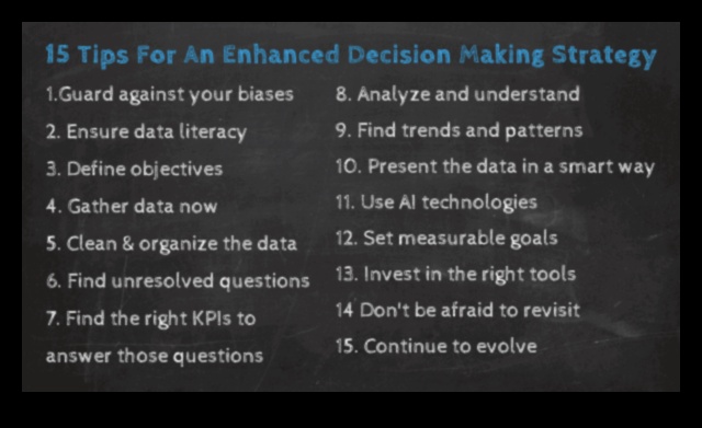 Strategii pentru o perspectivă durabilă Cum să luați decizii bazate pe date care durează 3 Strategii pentru o perspectivă durabilă: înțelepciunea afacerilor în analiză