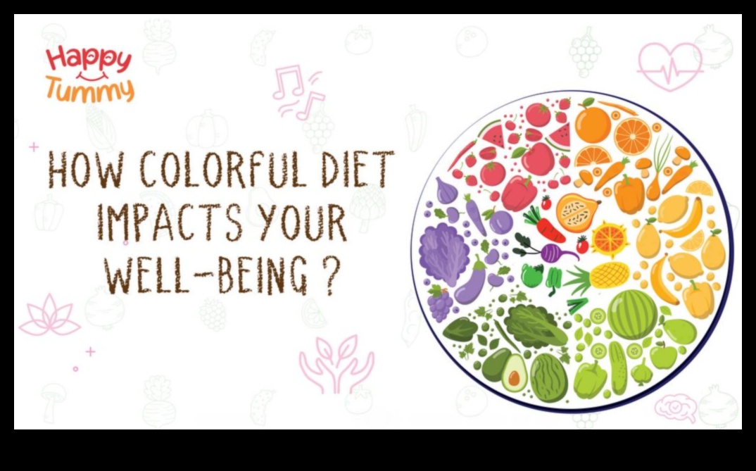 Spectrul de nutrienți Un curcubeu de opțiuni pentru bunăstare 3 Spectrul de nutrienți: un curcubeu de opțiuni pentru bunăstare