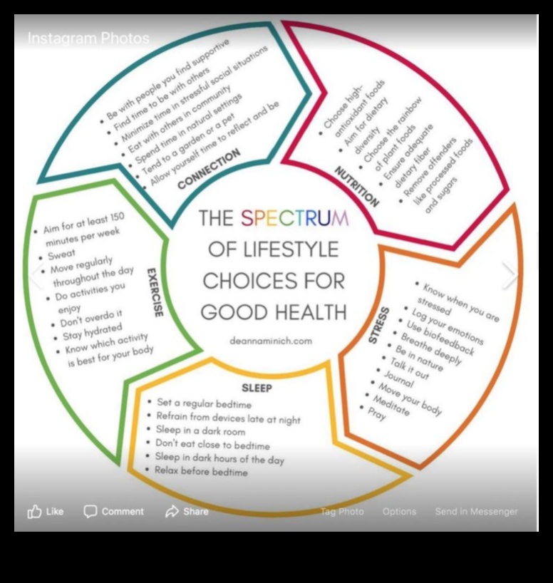 Spectrul de nutrienți Un curcubeu de opțiuni pentru bunăstare 4 Spectrul de nutrienți: un curcubeu de opțiuni pentru bunăstare