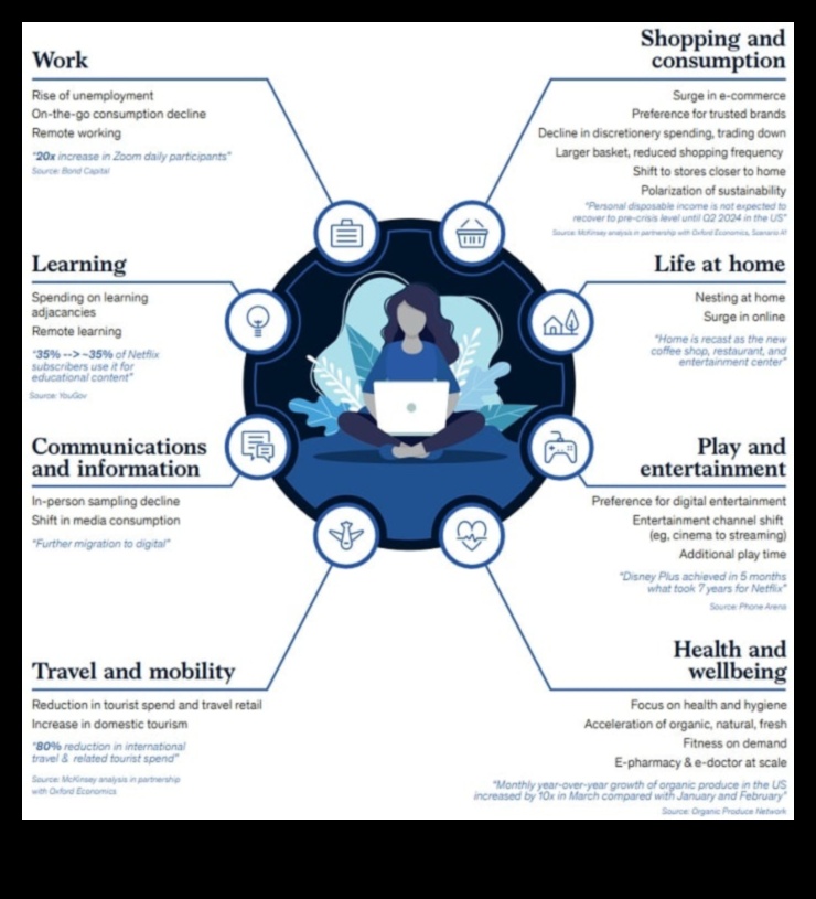 Curenți conjunctivi: călărind fluxul de tendințe în comunitățile online