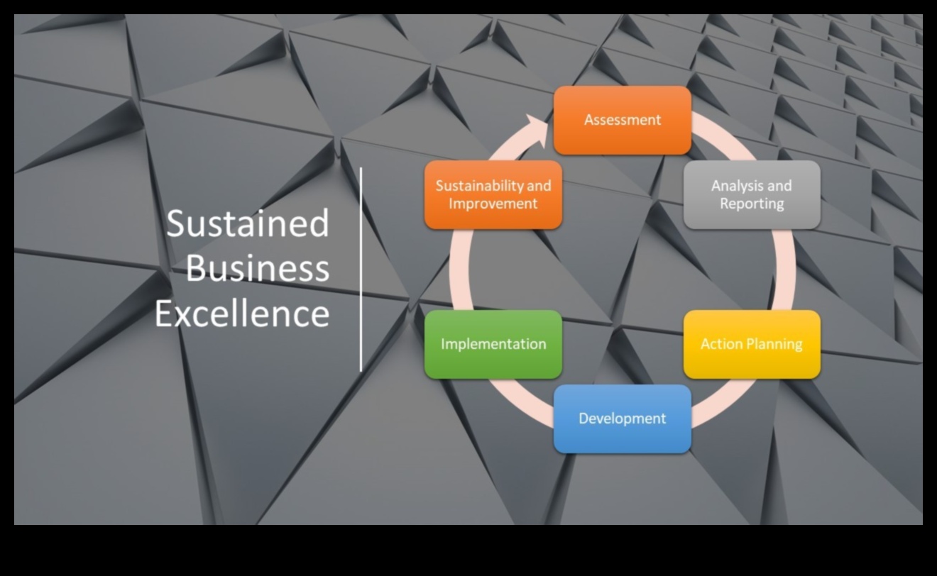 Planificarea pentru Triumph: Accelerarea creșterii prin excelență în afaceri