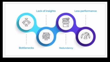Riding the Business Wave: Strategii pentru succesul managementului strategic al proceselor