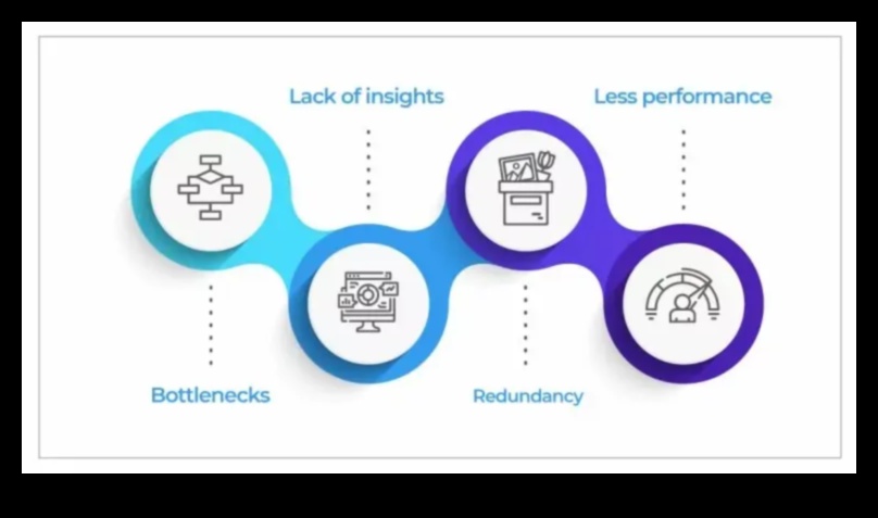 Călărind valul afacerilor Cum să obțineți succesul în managementul strategic al proceselor 1 Riding the Business Wave: Strategii pentru succesul managementului strategic al proceselor