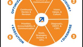 Construirea de mâine: perspective strategice asupra managementului afacerilor
