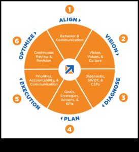 Construirea de mâine: perspective strategice asupra managementului afacerilor