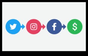 Conversii în spațiul social: construirea de relații prin optimizare