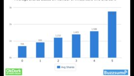 Partajări epice: crearea de conținut destinat celebrității virale