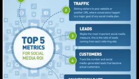 Cum să măsurați succesul cu Social Media Analytics