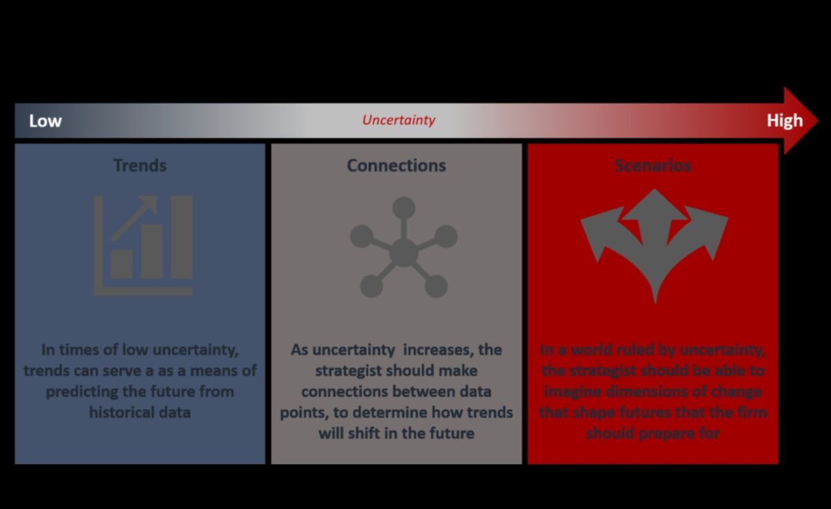 Evoluții în afaceri: modelarea peisajului de analiză de mâine