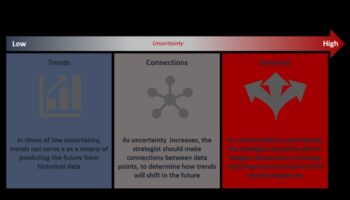 Evoluții în afaceri: modelarea peisajului de analiză de mâine