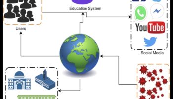 Frontierele prieteniei: extinderea orizonturilor în lumea rețelelor sociale
