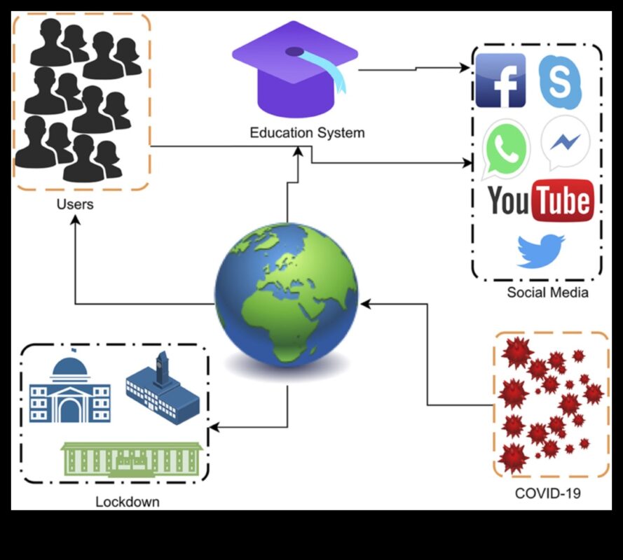 Frontierele prieteniei: extinderea orizonturilor în lumea rețelelor sociale