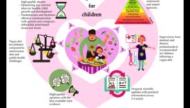 Alimentarea viitorului: Nutriția pediatrică pentru sănătatea pe tot parcursul vieții