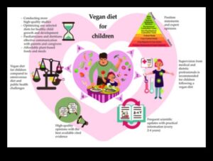 Alimentarea viitorului: Nutriția pediatrică pentru sănătatea pe tot parcursul vieții