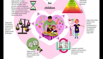 Alimentarea viitorului: Nutriția pediatrică pentru sănătatea pe tot parcursul vieții