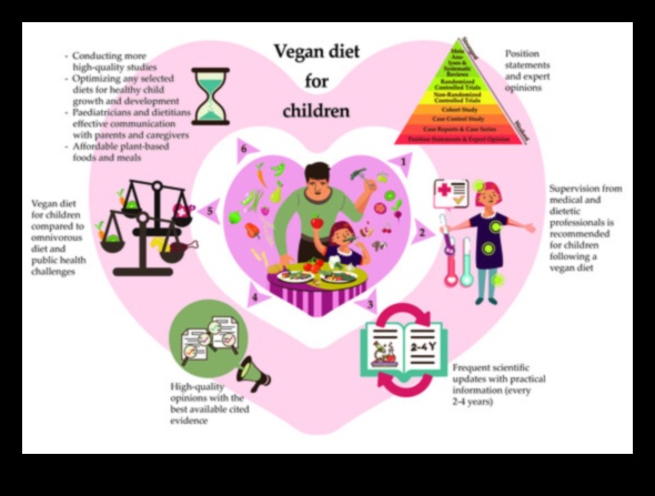 Alimentarea viitorului: Nutriția pediatrică pentru sănătatea pe tot parcursul vieții