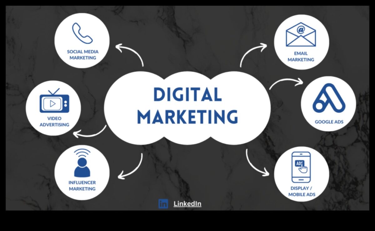 Navigarea narațiunilor sociale: un ghid pentru promovarea digitală eficientă