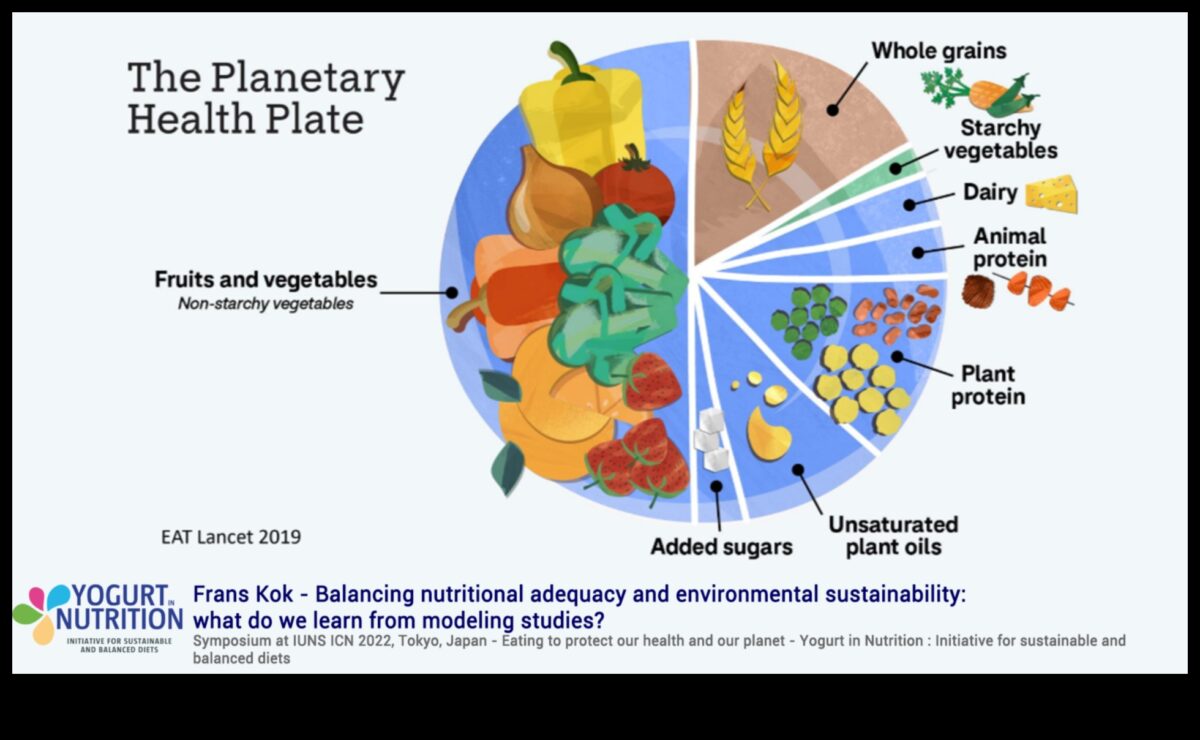 Nutriție durabilă: hrănește planeta și pe tine însuți
