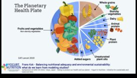 Nutriție durabilă: hrănește planeta și pe tine însuți