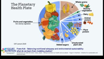 Nutriție durabilă: hrănește planeta și pe tine însuți
