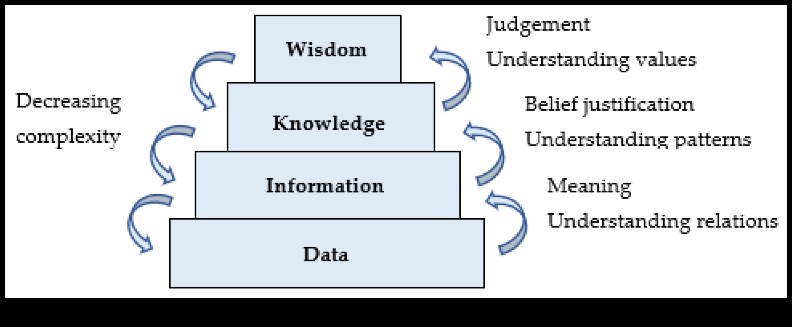 Soluții de modelare Cum să navighezi în peisajul afacerilor cu înțelepciune 1 Soluții de modelare: Navigarea peisajului afacerilor cu înțelepciune