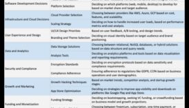Strategii pentru o perspectivă durabilă: înțelepciunea afacerilor în analiză