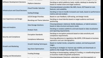 Strategii pentru o perspectivă durabilă: înțelepciunea afacerilor în analiză